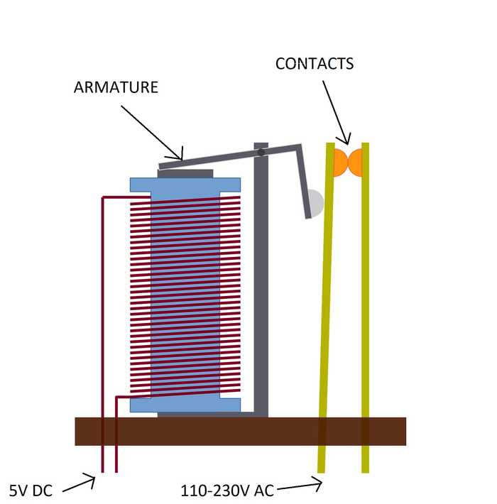 Relay explained