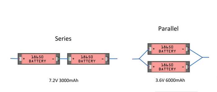 Parallel versus series for batteries